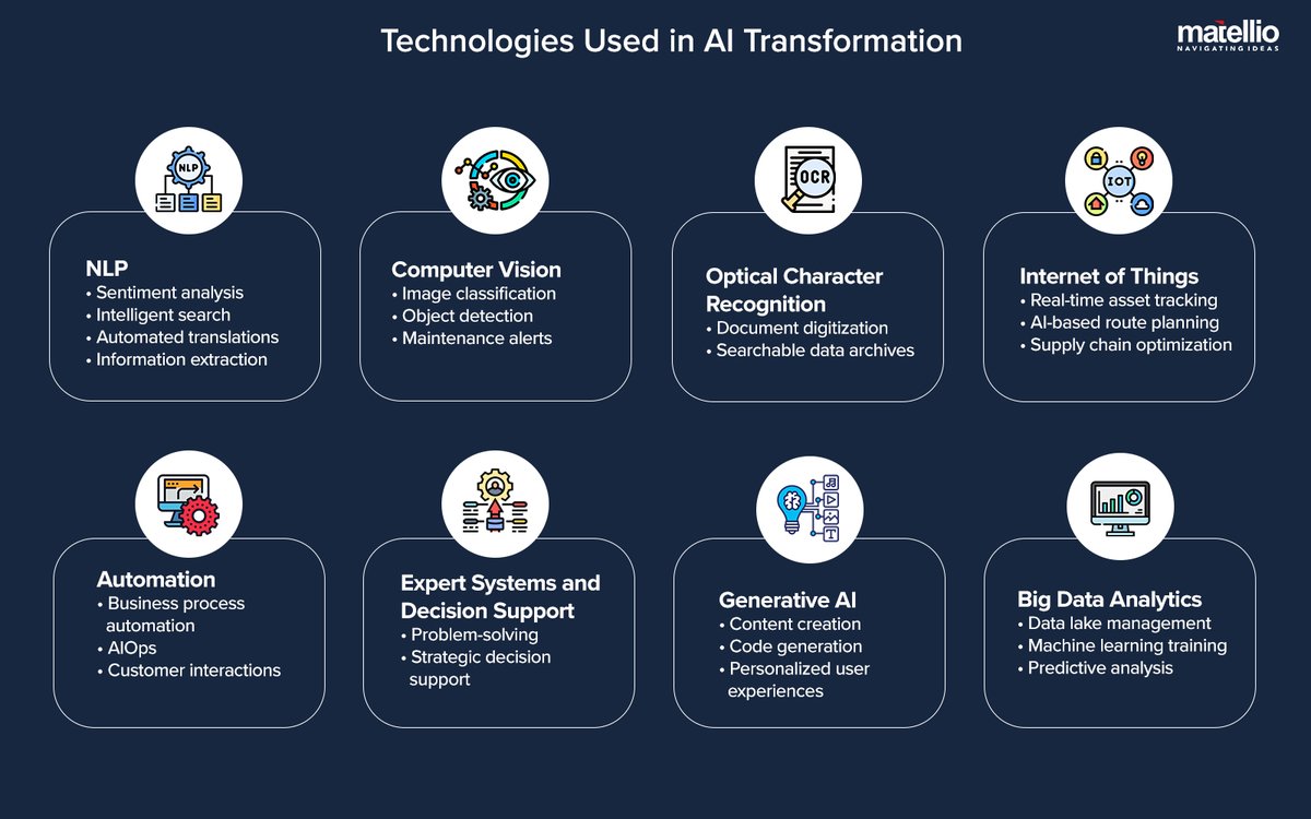 The Technology Behind AI Face Transformations Inner Workings Explained